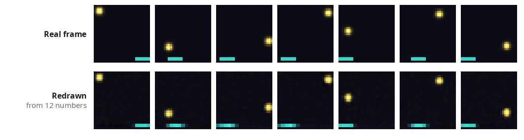 Seven MiniPong frames on top and their reconstructions from a 12-number code below. Ball positions match closely; the redrawn paddles are slightly blurred.